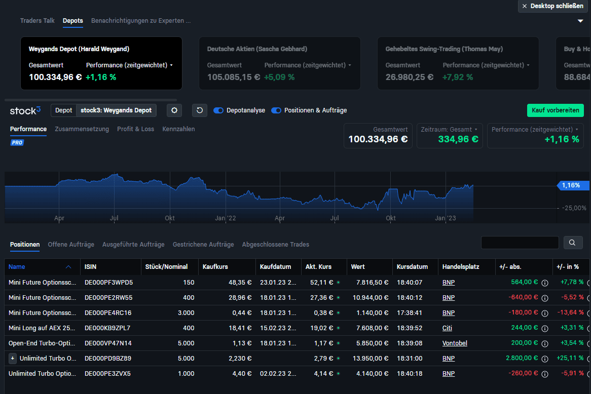stock3: das große Finanzportal – ehrliche Erfahrungen und Test. Wie gut ist die Plattform? harald weygand stock3 experte desktop