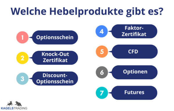 Hebelprodukte verstehen und im Trading nutzen (2025) hebelprodukte uebersicht 1200x765 1