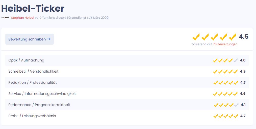 Der Heibel-Ticker Börsenbrief – Erfahrungen & Test (2025) heibel ticker erfahrungen mit dem boersenbrief bei lettertest.de