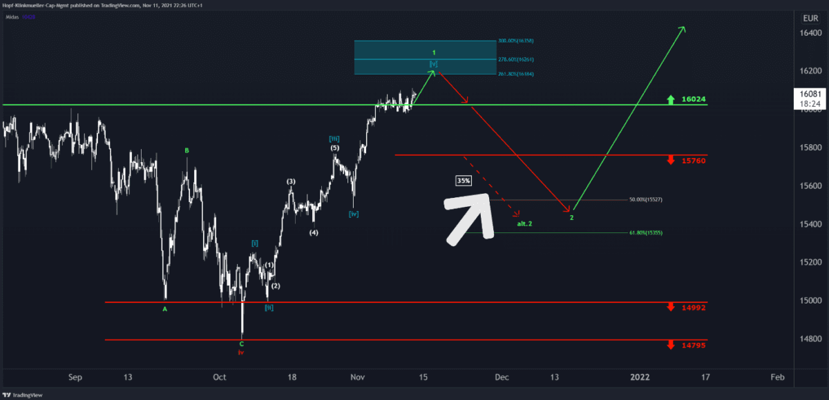 HKC Management Erfahrungen – Seriös oder doch fragwürdig? (2025) hkcm alternativ szenarien
