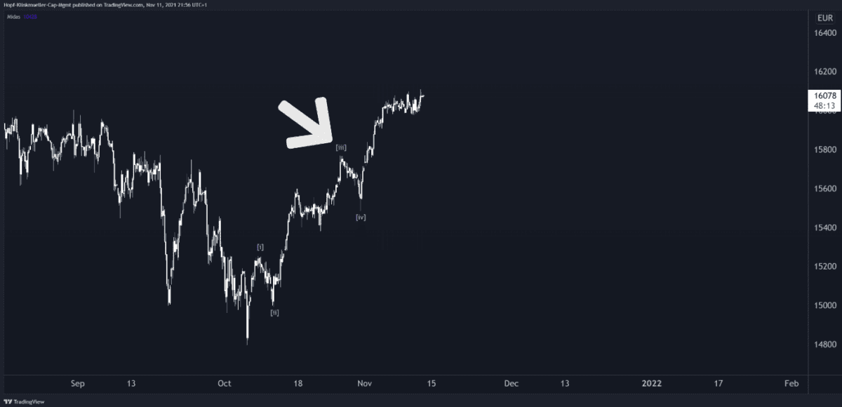 HKC Management Erfahrungen – Seriös oder doch fragwürdig? (2025) hkcm beschriftung der wellenbereiche