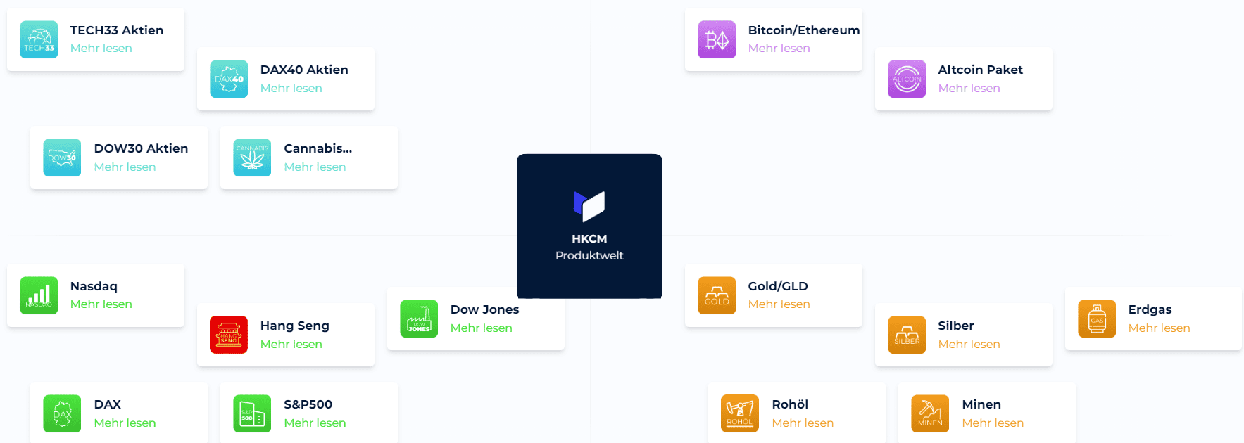 HKC Management Erfahrungen – Seriös oder doch fragwürdig? (2025) hkcm produkte