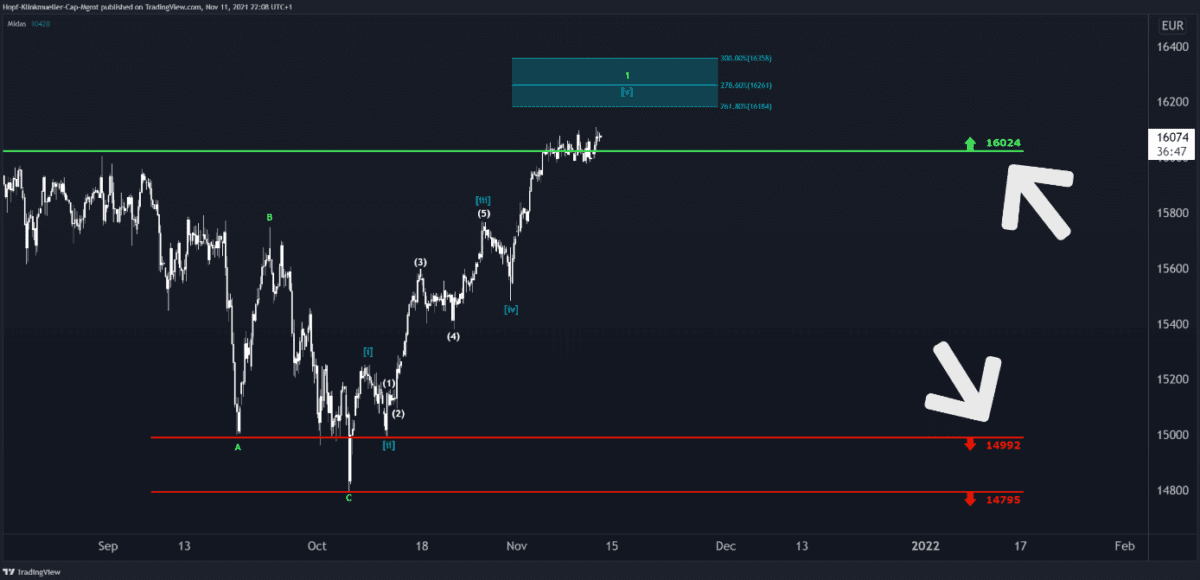 HKC Management Erfahrungen – Seriös oder doch fragwürdig? (2025) Unterstützungen und Widerstände in den Charts von HKCM