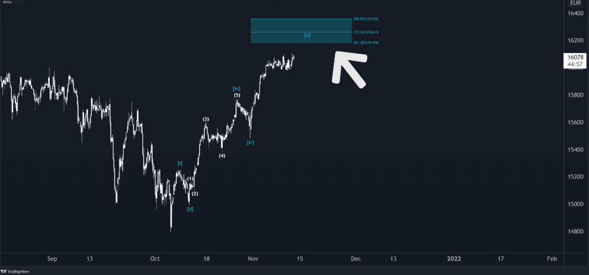 HKC Management Erfahrungen – Seriös oder doch fragwürdig? (2025) hkcm zielzonen blaue box