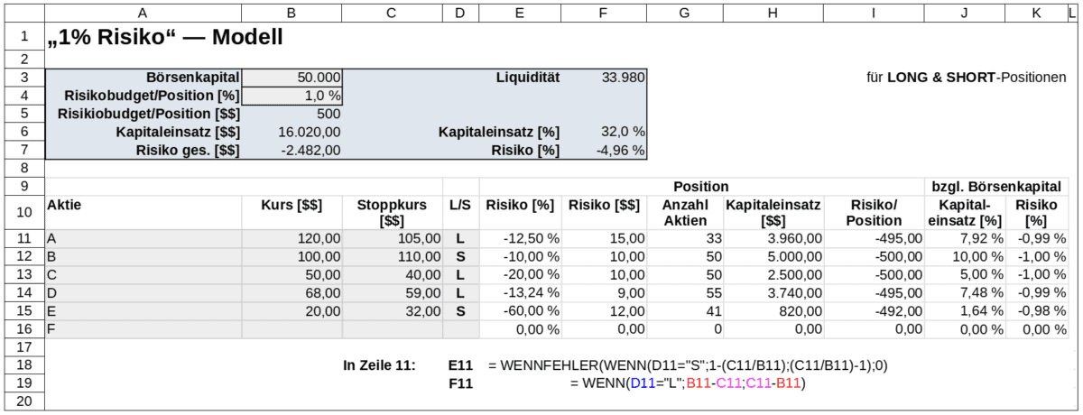 Effektives Money Management und Risikosteuerung im Trading - der Guide (2025) Risikokontrolle Trading Longposition und Shortposition Tabelle