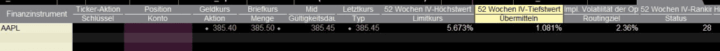 Implizite Volatilität und das IVR bei Optionen (2025) Implizite Volatilität für Optionen auf Apple als Basiswert - Quelle CapTrader TWS