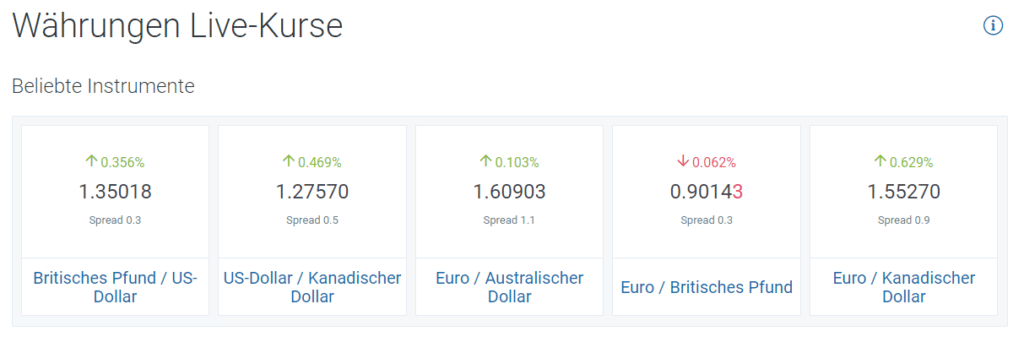 RoboMarkets, der beliebte Online Broker im Fokus: Erfahrungen, Kosten, Seriosität, Test (2025) Forex Live Kurse von RoboMarkets auf einen Blick