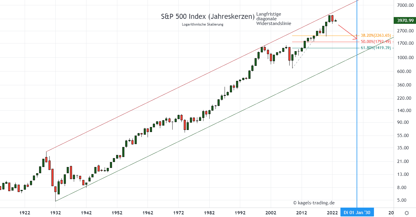 Was ist Swing-Trading? Umfassende Erklärung der Grundlagen & bewährte Strategien (2025) Swing-Trading im Währungspaar GBP/USD mit dem FiboCross Indikator