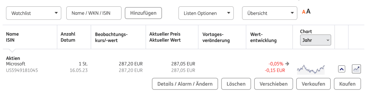 Die ING DiBa Watchlist: Top oder Flop? ING-DiBa Watchlist-Darstellung, Stand 16.05.2023. Die Watchlist zeigt eine Microsoft-Aktie (ISIN: US5949181045) mit einer Stückzahl von 1. Der Beobachtungskurs liegt bei 287,20 EUR, der aktuelle Preis beträgt 287,05 EUR. Die Tagesveränderung beträgt -0,05 % (-0,15 EUR). Es gibt Optionen zur Detailansicht, Alarmsetzung, Verschieben, Löschen, Kaufen oder Verkaufen der Aktie.