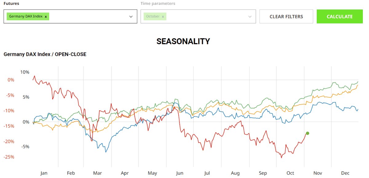 InsiderWeek - Erfahrungen. Hier kannst du Rohstoffhandel nach CoT Daten lernen (2025) insiderweek saisonalitaets tool