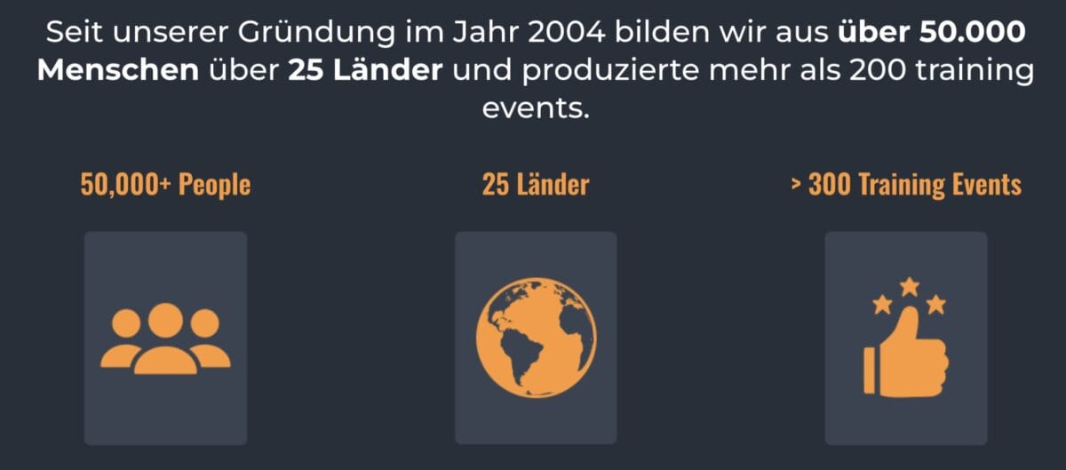 Investment Mastery Review - das kann die Finanz-Bildungsplattform investment mastery hintergrund