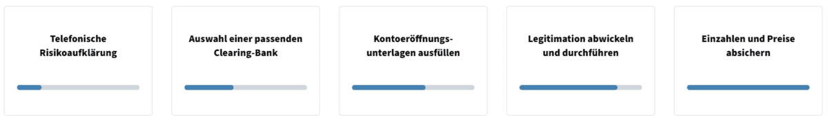 Kaack Terminhandel – Der führende Anbieter für Terminkontrakte im Agrarbereich kaack terminhandel konto eroeffnen