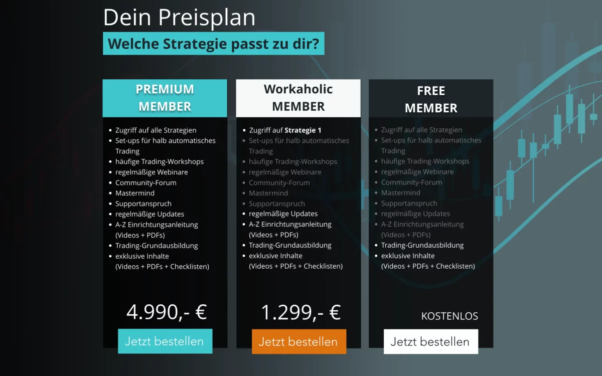 Überblick über die Mitgleidschaften der Daytrading Ausbildung von Kaspereit-Trading