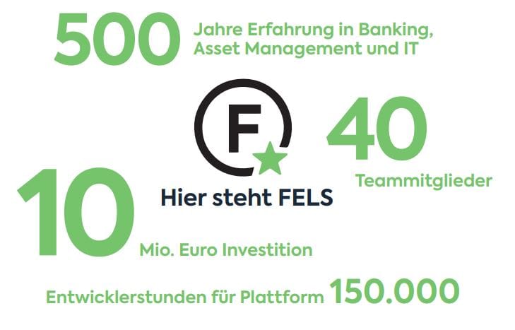 Follow MyMoney Erfahrungen - MyTrader (2025) kerndaten zum unternehmen fels wealth gmbh hinter followmymoney