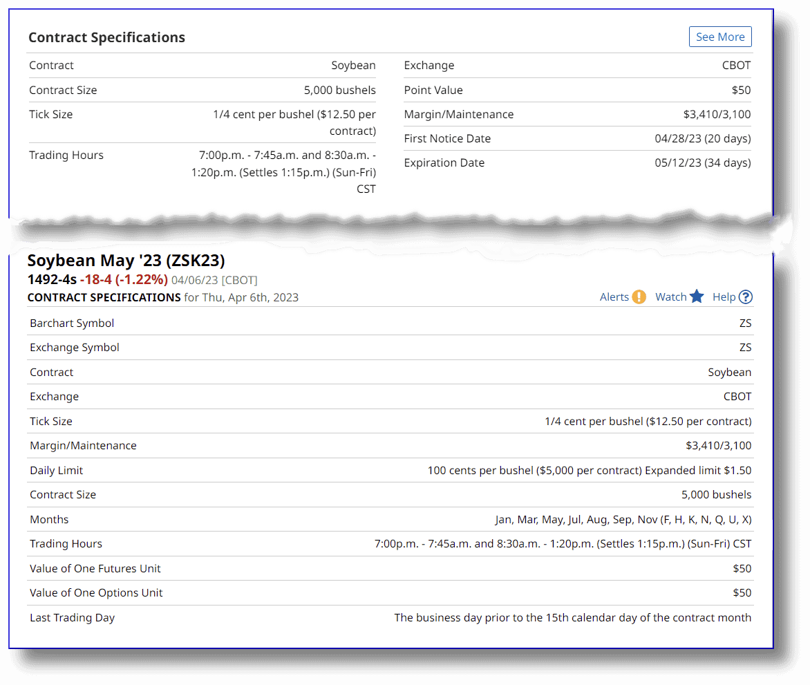 Was sind Futures und wie werden Sie gehandelt - Terminhandel erklärt (2025) kontratspezifikationen soybean future