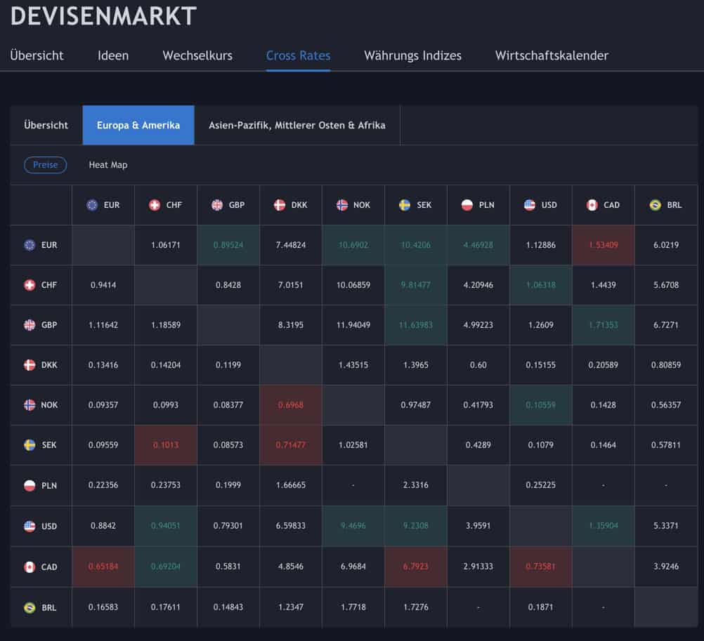 Erfolgreich Forex Trading lernen: Schritt-für-Schritt zum Erfolg (2025) Ein Screenshot der Kreuzwährungspaare im Devisemarkt auf Trading View.