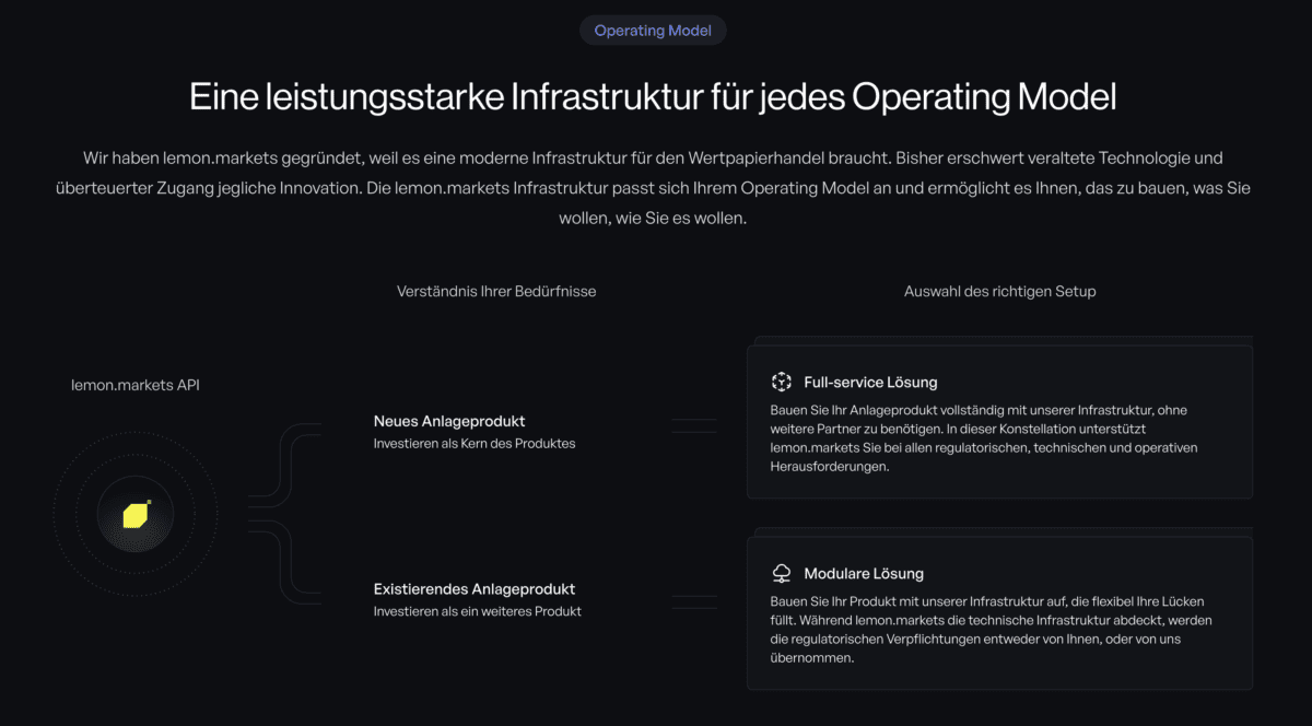 Das Bild zeigt einen Ausschnitt von der Website, welches das Operating Model der Firma erklärt. 