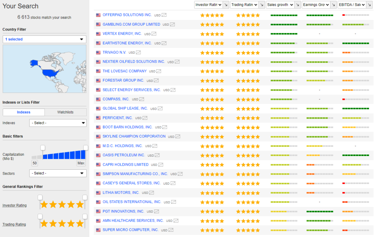 Die 14 besten Aktienscreener im Test (u.a. TradingView, stock3, Finviz, AktienGuide) marketscreener.com Aktienscreener