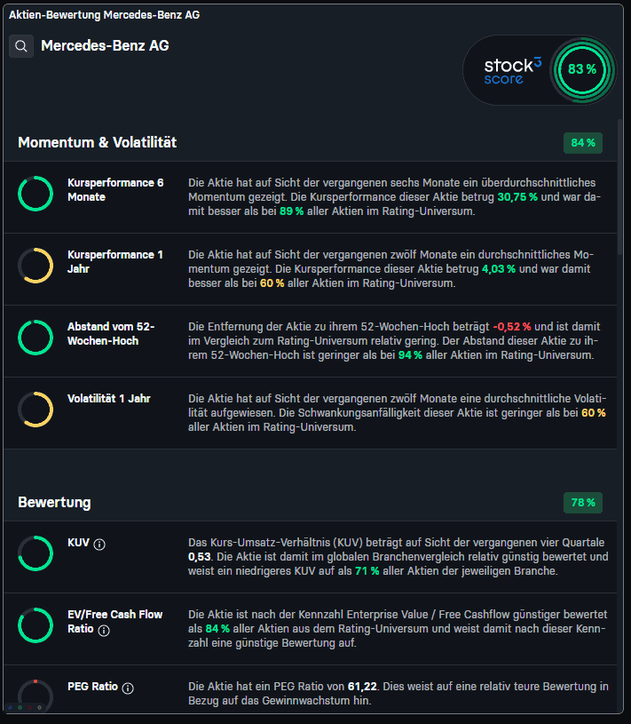stock3: das große Finanzportal – ehrliche Erfahrungen und Test. Wie gut ist die Plattform? mercedes benz stock3 score toll