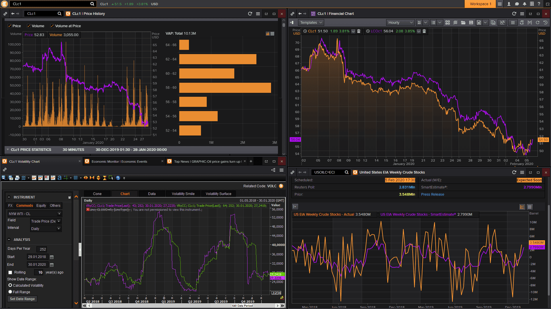 MetaStock Börsensoftware: Vorstellung & Test (2025) Das Xentih Datenfeed von Metastock