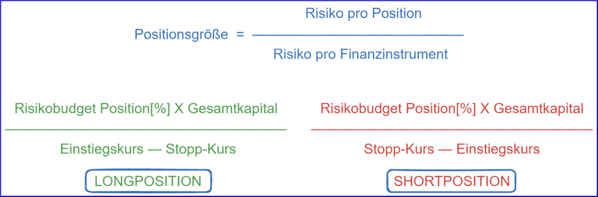 Effektives Money Management und Risikosteuerung im Trading - der Guide (2025) money management: Formel für die Berechnung der positionsgroesse