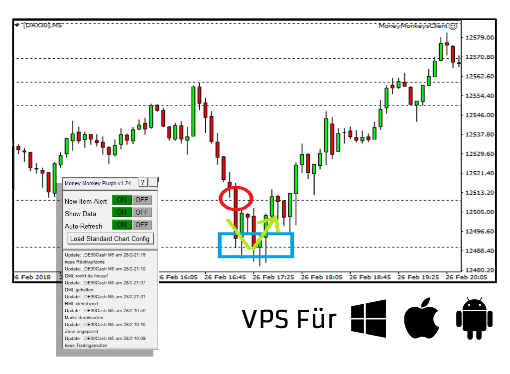 Money-Monkeys.com: Erfahre hier alles über das Trading-Angebot von Dr. Martin Kawumm monkey plugin fuer metatrader erhaeltlich gbe Brokers und admiral markets