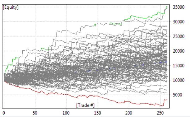 AmiBroker.com: Vorstellung der Analysesoftware (2025) Monte Carlo Simulation bei AmiBroker