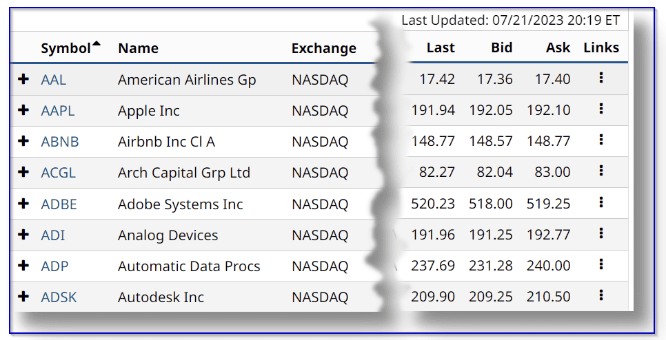 CFD-Handel & CFD-Trading erklärt: der komplette Guide für den CFD-Trader (2025) nasdaq akgtien bid ask spread