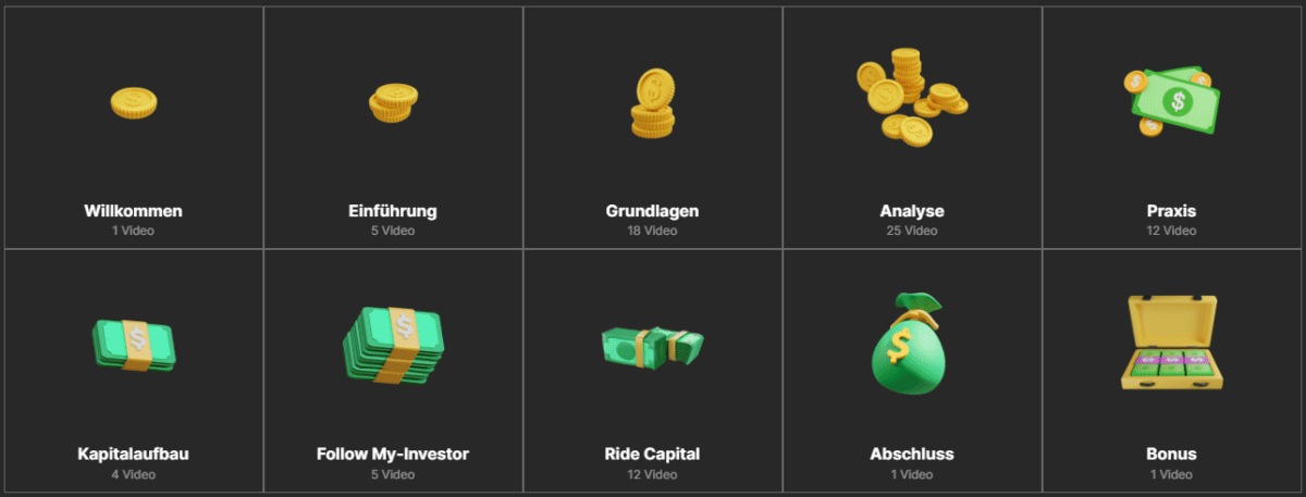 Mr. Volume Academy – Die Trading Ausbildung von Serdar Karaca next level investor programm von serdar karaca fuer langfristiges investieren