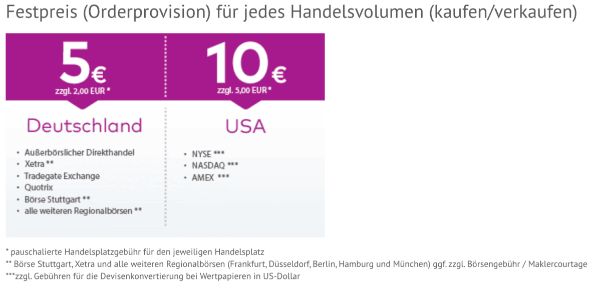 Tradegate Gebühren - Wie viel kostet die Geldanlage bei Tradegate? onvista tradegate kosten
