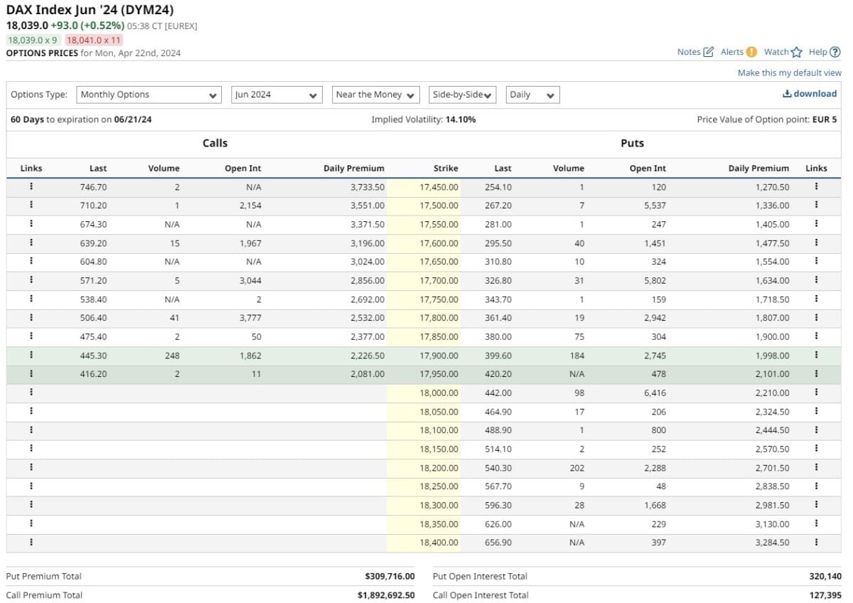 Was ist Open Interest und wie kann es Ihr Trading profitabler machen? Option Chain der FDAX Option (ODAX)