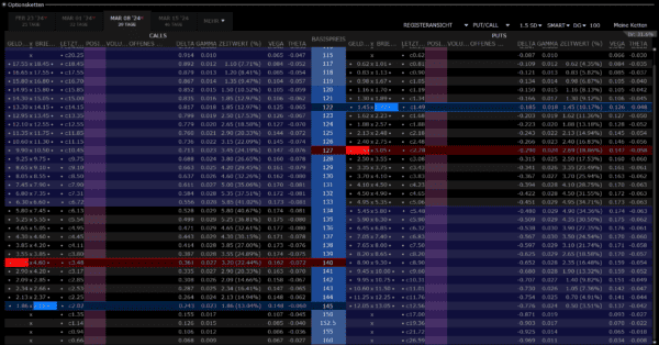 Was sind die besten Optionsstrategien? Definition und Beispiele (2025) optionsstrategien - iron condor in der tws