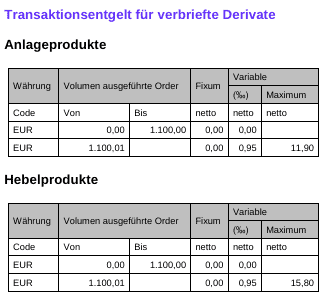 Börse Stuttgart vorgestellt - was steckt dahinter? (2025) Kostenübersicht Börse Stuttgart Optionsscheine