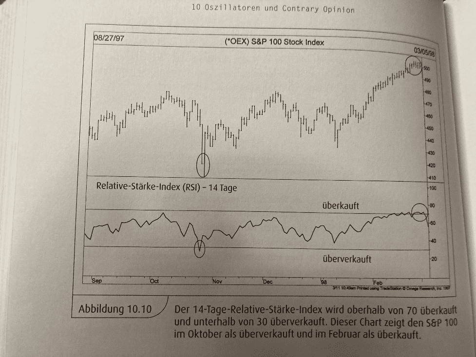 John J. Murphy: Technische Analyse der Finanzmärkte John Murphy Oszillatoren und Contrary Opinion und technische Analyse