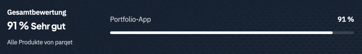 Parqet Erfahrungen - wie gut ist der Portfolio-Tracker wirklich? (2025) Screenshot zeigt Erfahrung und Bewertung von Parqet Portfolio-App