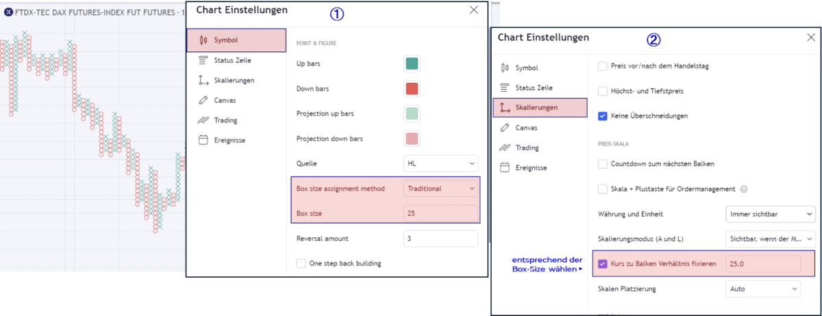 Point & Figure Charts erklärt - Informative Kurscharts ohne Zeitachse (2025) pf chart Tradingview darstellung