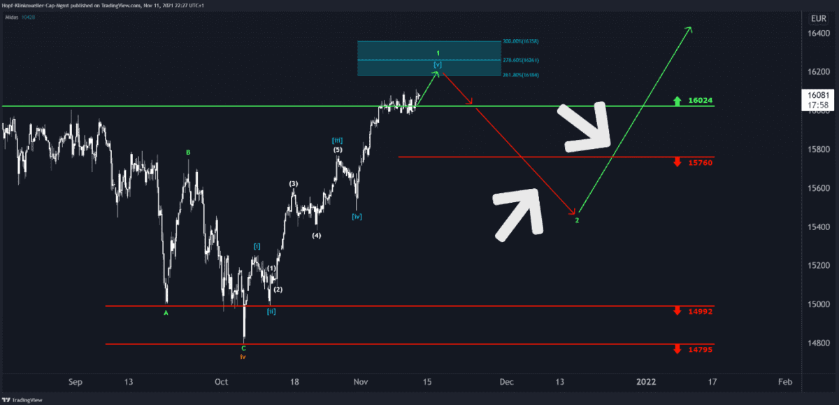 HKC Management Erfahrungen – Seriös oder doch fragwürdig? (2025) pfeile signalisieren Kursbewegungen in den Charts von HKCM