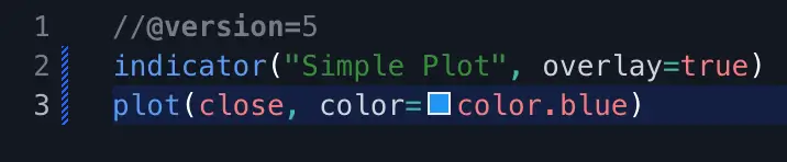 Einführung in TradingView's Pine Script: Alles, was du wissen musst (2025) Datenvisualisierung Beispiel im Pine Editor
