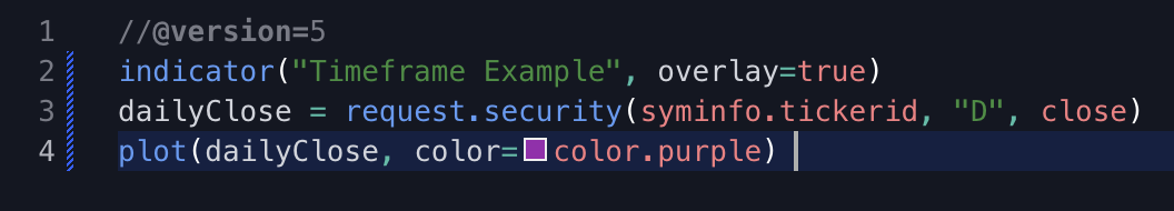 Einführung in TradingView's Pine Script: Alles, was du wissen musst (2025) Security-Funktion Beispiel