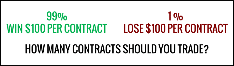 So werden Positionsgrößen berechnet im Trading – Aktien, CFD, Forex (2025) Grafik mit der Frage: ‚How many contracts should you trade?‘ Links steht: ‚99 % Win $100 per contract‘ in grün, rechts: ‚1 % Lose $100 per contract‘ in rot. Die Darstellung thematisiert ein Risiko-Rendite-Szenario im Trading.