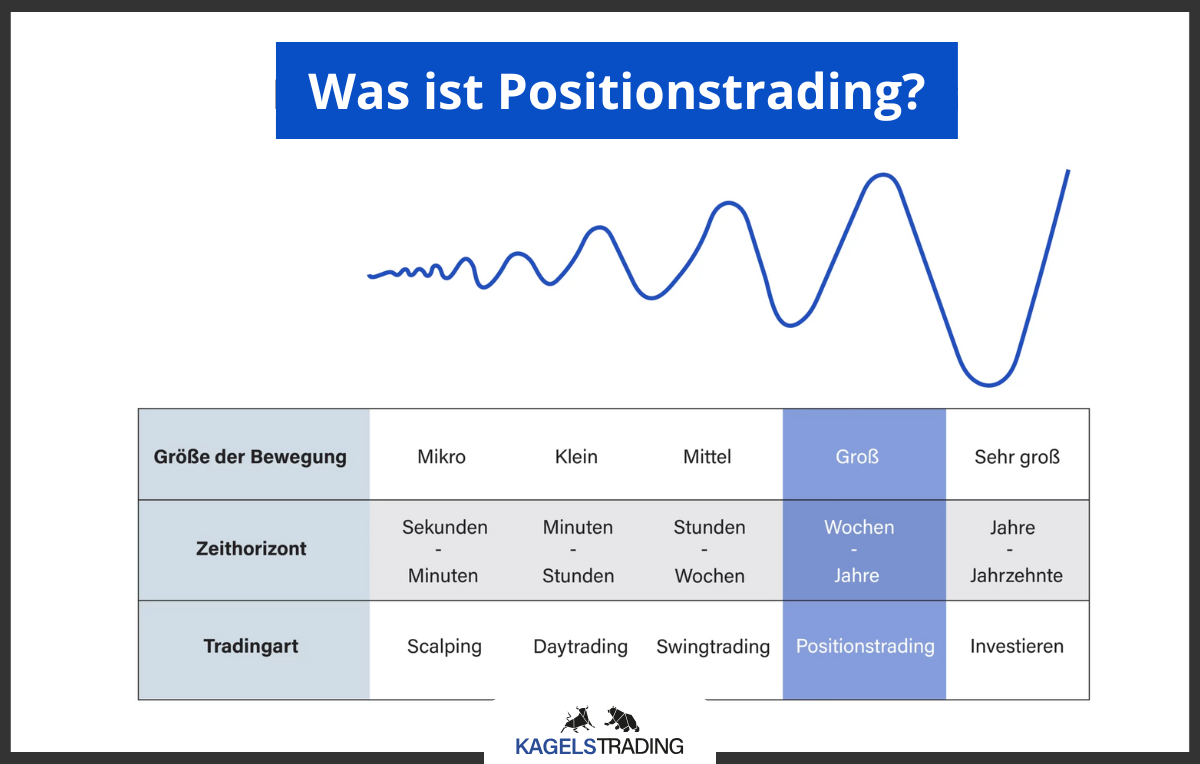 positionstrading