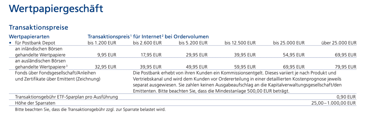 Tradegate Gebühren - Wie viel kostet die Geldanlage bei Tradegate? postbank tradegate kosten