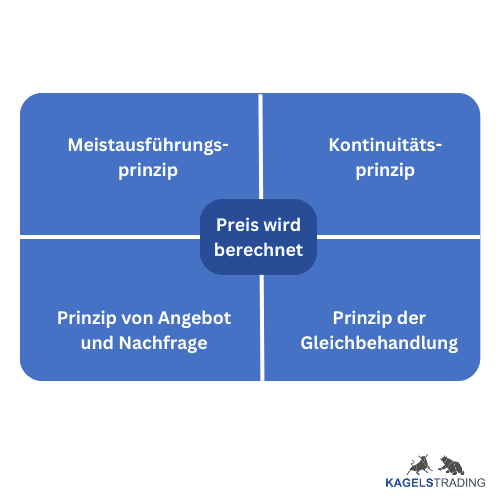 Professioneller Börsenhandel mit der Elliott Wellen Analyse – Theorie und Praxis (2025) preisberechnung prinzipien