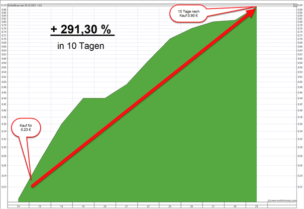 Proffe Invest - die Börsendienste von Michael Proffe (2025) proffes impuls trader depot handelt mit optionsscheinen und knockouts