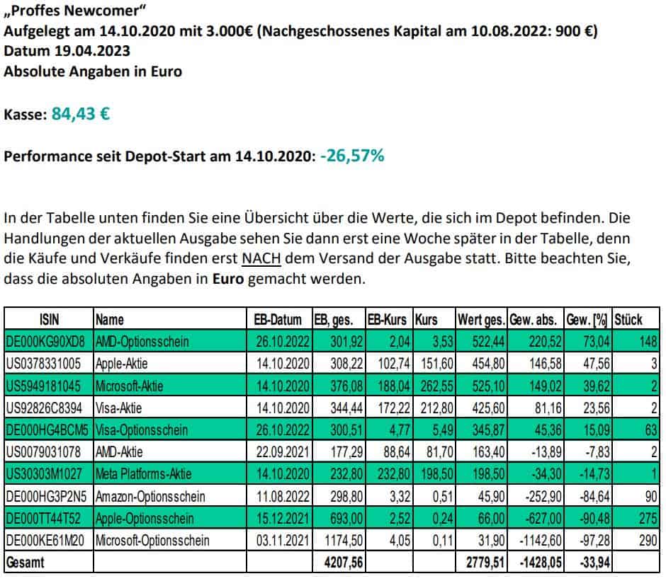Proffe Invest - die Börsendienste von Michael Proffe (2025) proffes newcomer boersenbrief das ist die performance seit 2020