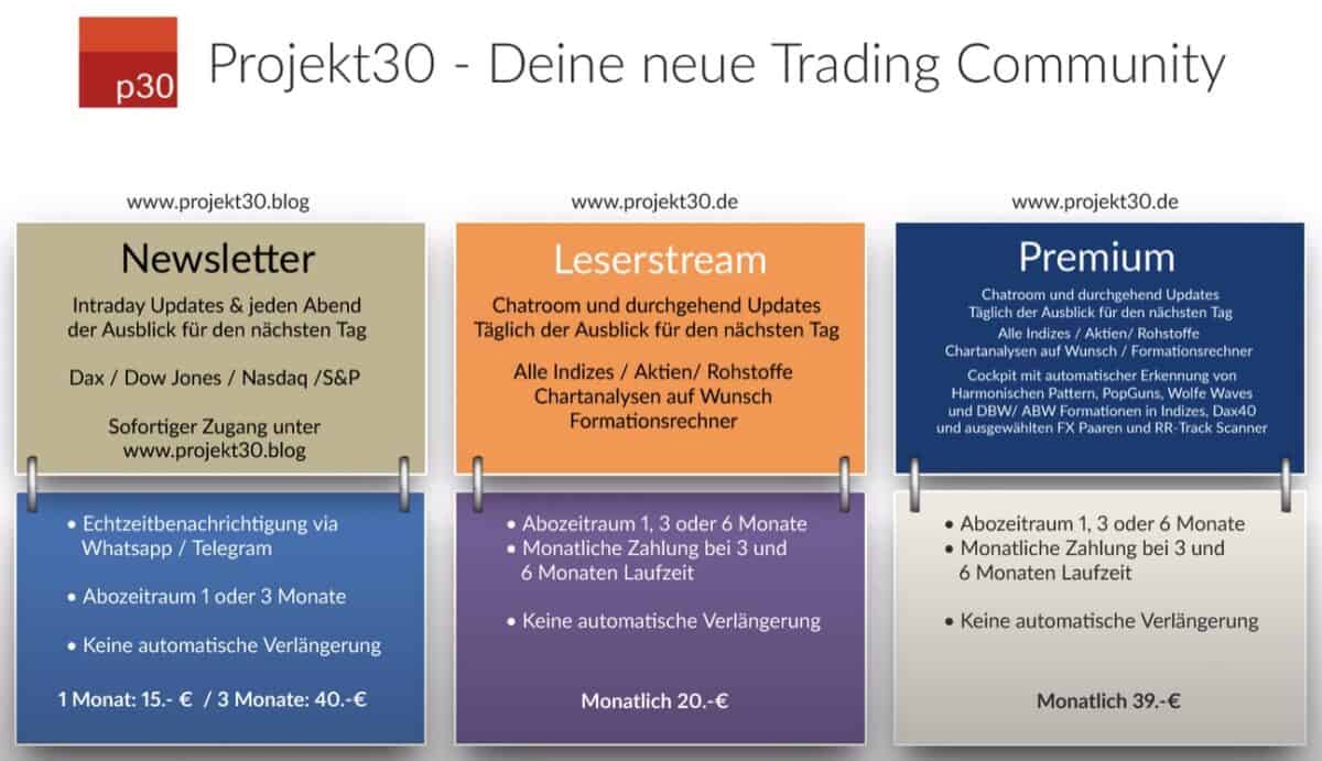 Projekt30 Erfahrungen - Ist die Trading-Community ihr Geld wert? (2025) Projekt30 - Angebote - Kosten