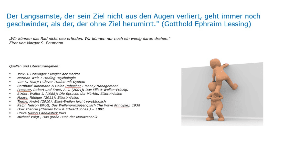 Professioneller Börsenhandel mit der Elliott Wellen Analyse – Theorie und Praxis (2025) quellenangabe