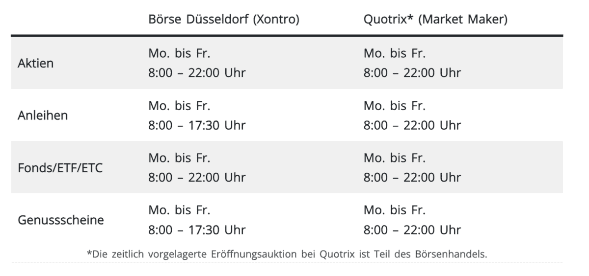 quotrix handelszeiten 