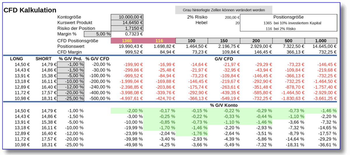 CFD-Handel & CFD-Trading erklärt: der komplette Guide für den CFD-Trader (2025) risikokalkulation cfd position