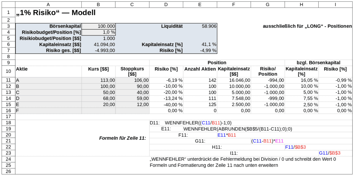 Effektives Money Management und Risikosteuerung im Trading - der Guide (2025) Tabelle risikokontrolle long position trading
